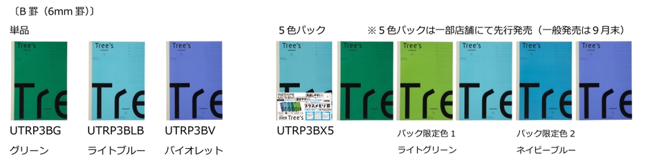 ラインナップ B罫