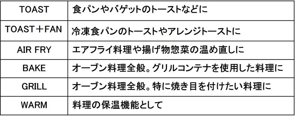 6つの調理モード一覧
