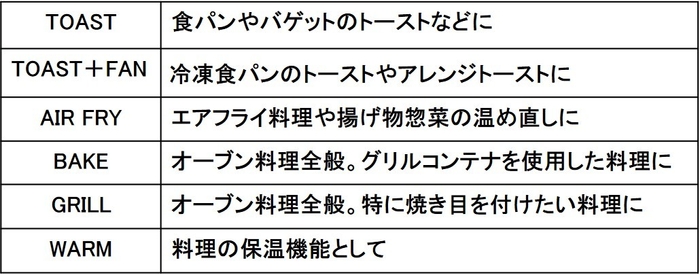 6つの調理モード一覧