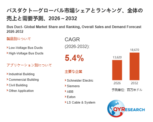 上記の図表/データは、QYResearchの最新レポート「バスダクト―グローバル市場シェアとランキング、全体の売上と需要予測、2026~2032」から引用されています。