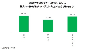 図表9