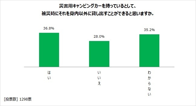 図表9