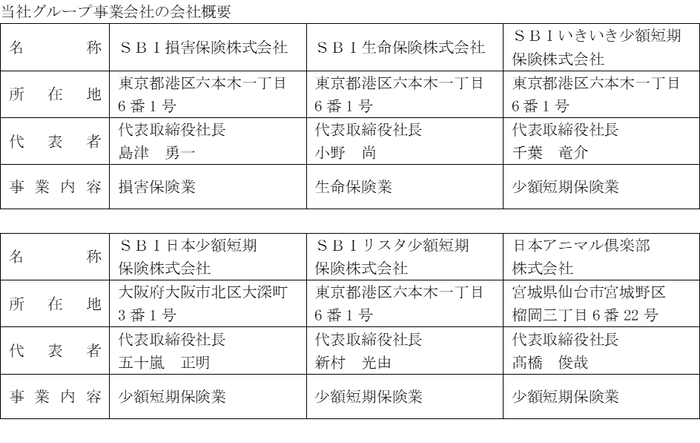 SBIインシュアランスグループ事業会社の会社概要