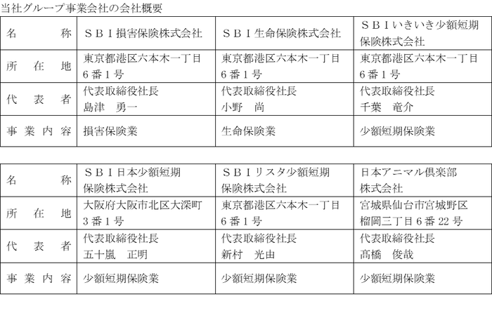 SBIインシュアランスグループ事業会社の会社概要