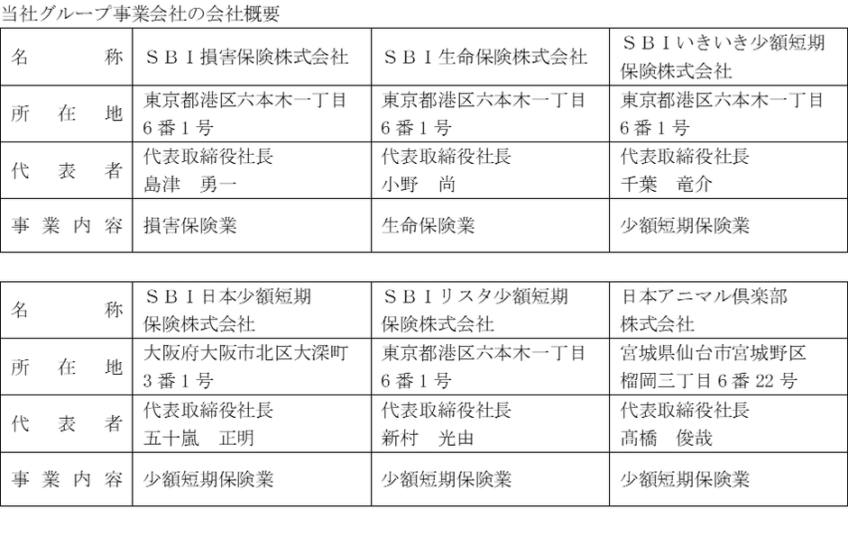 SBIインシュアランスグループ事業会社の会社概要