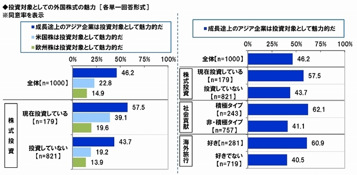 投資対象としての外国株式の魅力