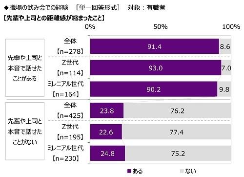 職場の飲み会での経験(3)
