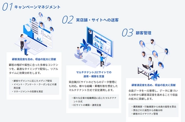 マーケティングDXサービス「OPTiM Digital Marketing」を発表