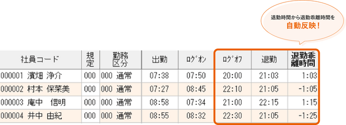 クロノス・乖離チェック画面イメージ