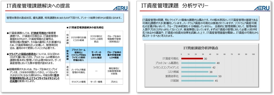 図1　IT資産管理現状評価診断　例