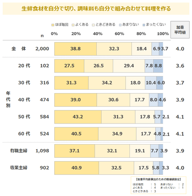 調査結果2
