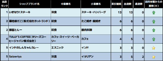 2017年10月~12月期