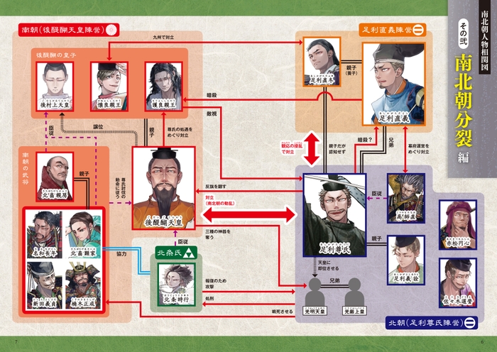 人物相関図でわかる南北朝時代 