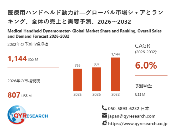 医療用ハンドヘルド動力計市場規模分析レポート：2026年は807百万米ドルに到達予測