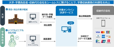 サービスの流れ