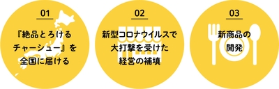 クラウドファンディングの目的