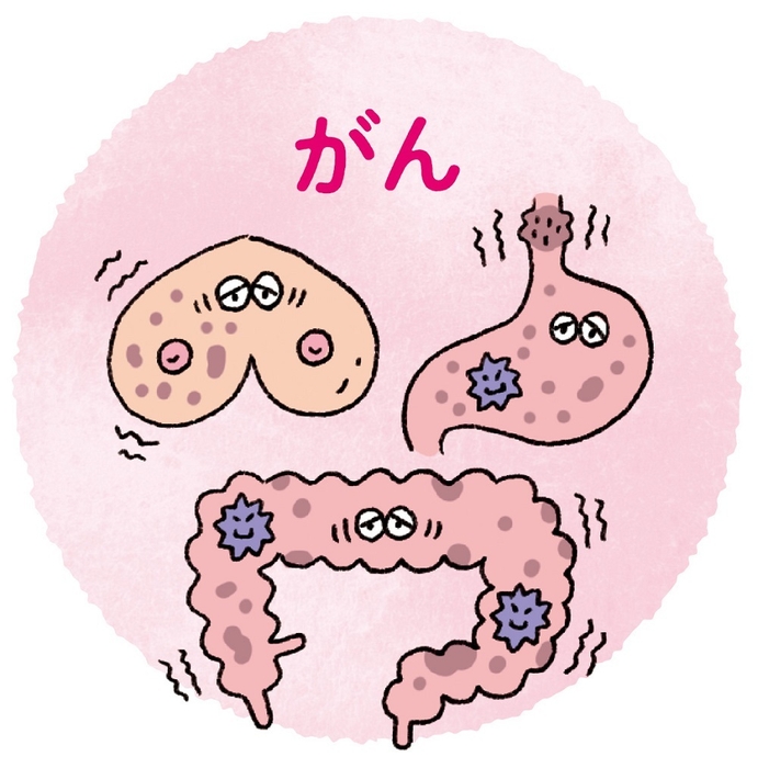 がん イメージ