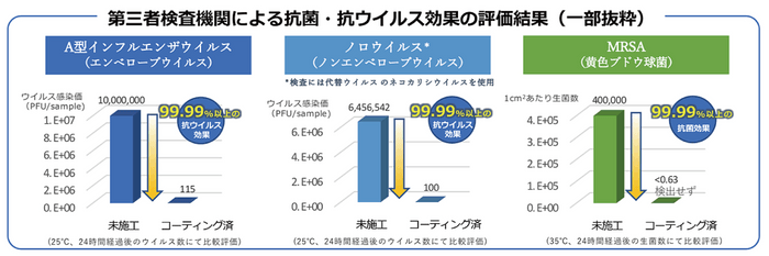 実験結果