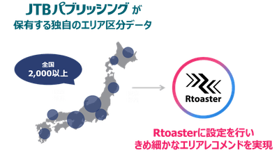 「るるぶ」が持つノウハウのエリアレコメンドへの活用イメージ