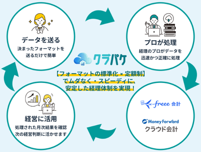 経理を「パッケージ化」してシェアする新発想