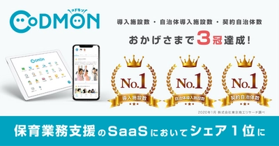 コドモン、保育業務支援のSaaSにおいてシェア1位に