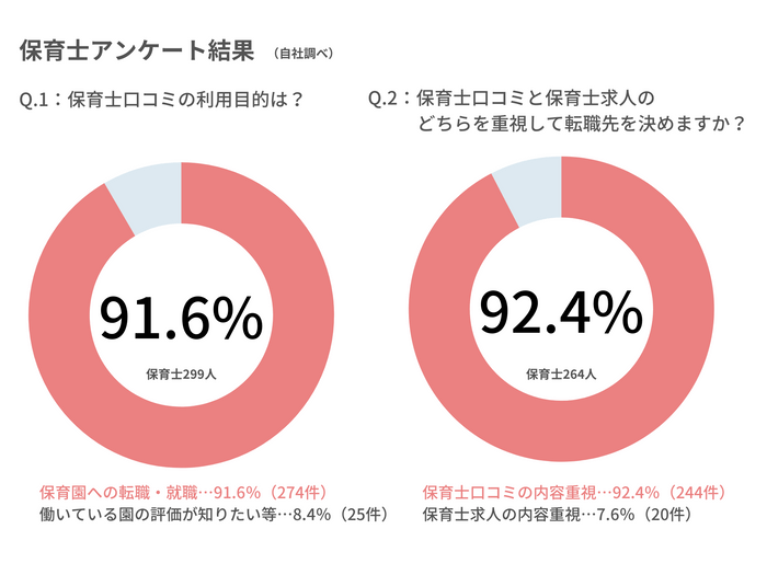 保育士利用者アンケート