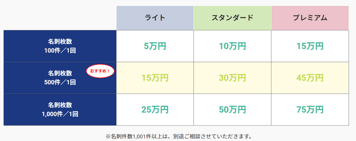 価格表