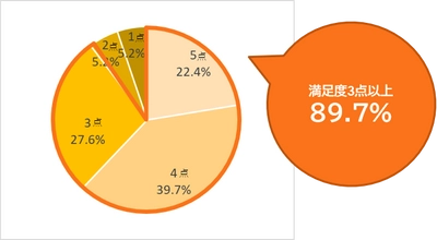 【2022年度総括】ＯＳグループ健康経営の取り組みについて