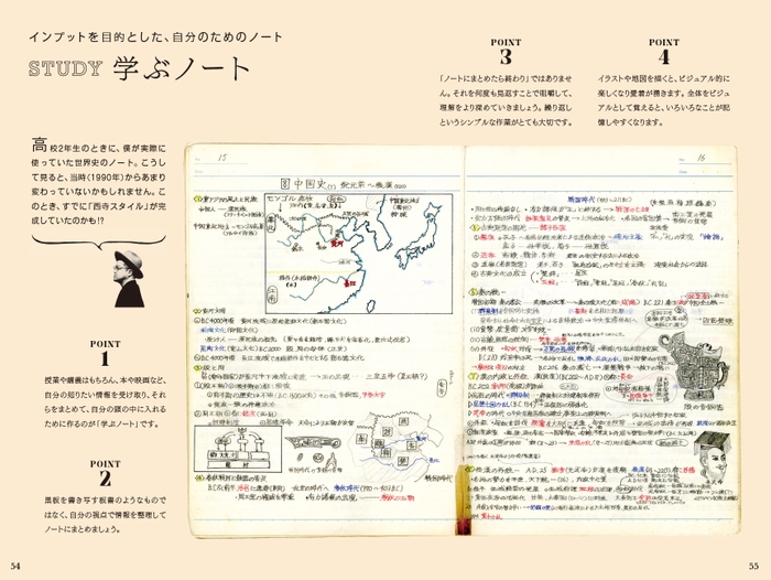 始めるノートメソッド・紙面1