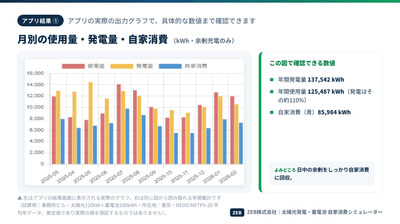 アプリ結果1 使用量発電量自家消費 余剰充電