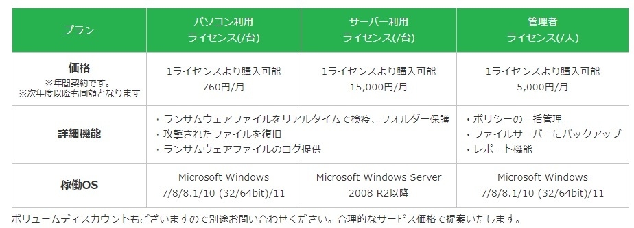 ライセンス費用