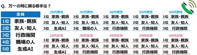 万一の時に頼る相手