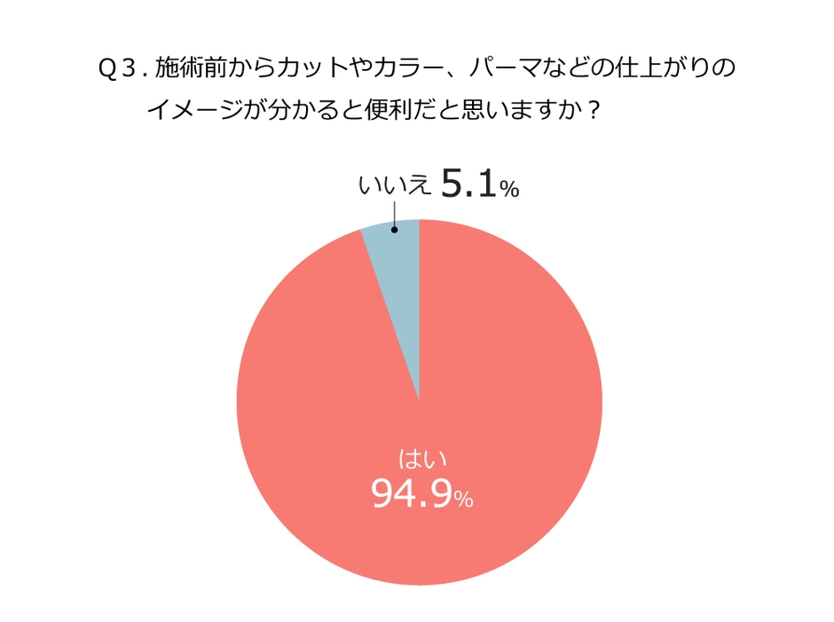 Q.仕上がりイメージか分かると便利_3