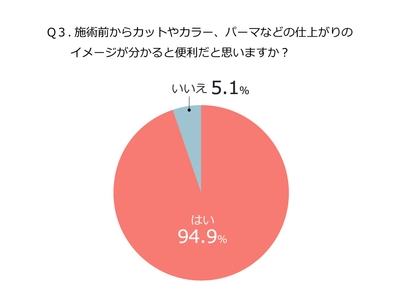 Q.仕上がりイメージか分かると便利_3