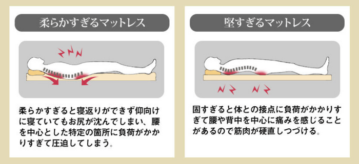 睡眠時に腰・体のバランスが悪くなる原因