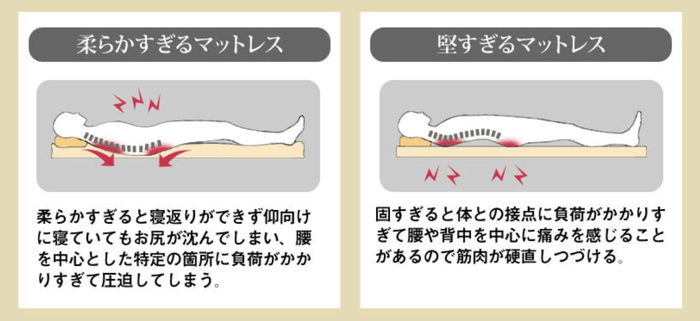 睡眠時に腰・体のバランスが悪くなる原因