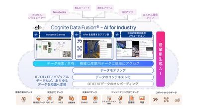 ＪＦＥシステムズ、Cognite社とリセラー契約を締結　 CPS環境の構築を通じて製造業のDX推進を支援