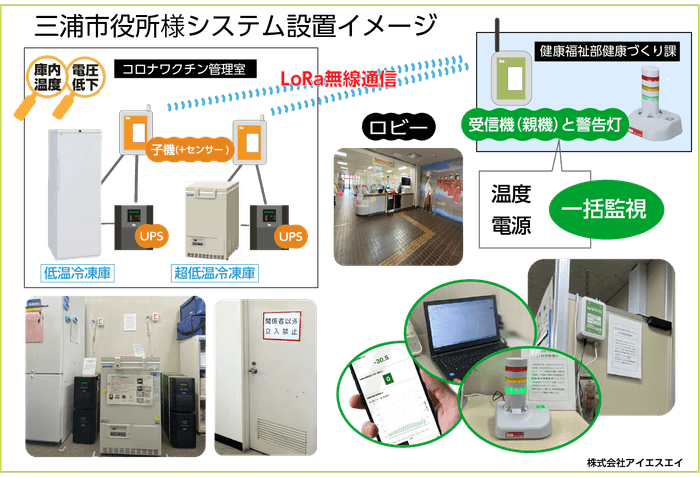 三浦市役所様システム設置イメージ