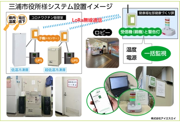 ≪神奈川県三浦市役所様導入≫超低温冷凍庫監視ソリューション　 ワクチン廃棄防止への三浦市の取り組みを当社HPに3月25日掲載