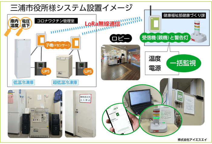 三浦市役所様システム設置イメージ