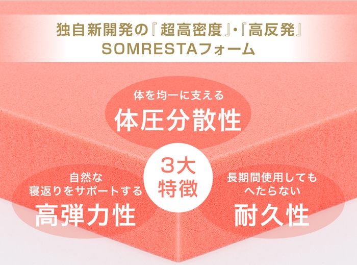 SOMRESTA(R)フォーム
