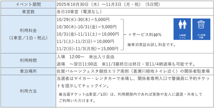 実証内容
