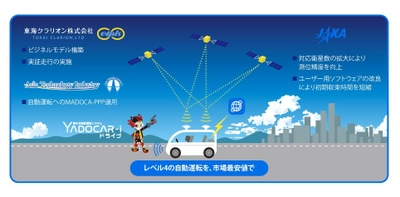 JAXA、東海クラリオン、ATI、 「後のせ自動運転システム“YADOCAR-iドライブ”」に 関する共創活動を開始