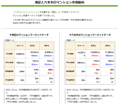 マンション市場動向