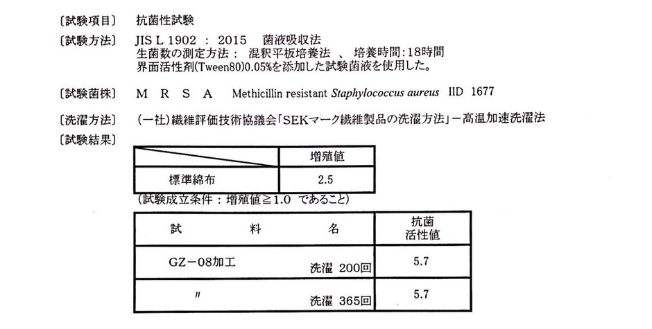 抗菌試験結果表