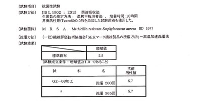 抗菌試験結果表