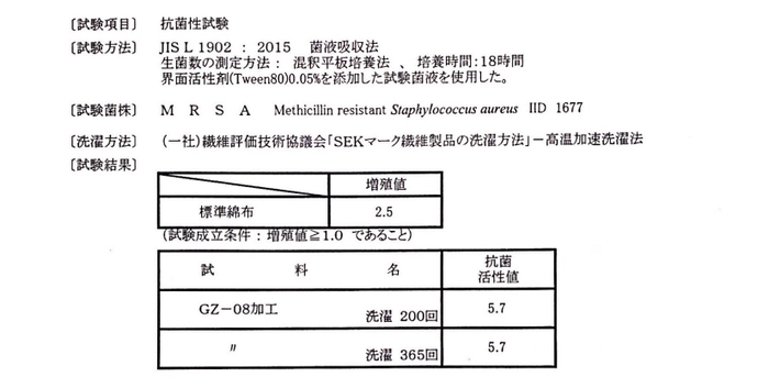 抗菌試験結果表