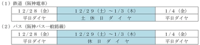 大みそかの終夜運転と年末年始のダイヤについて