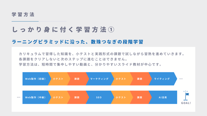 教材が数珠つなぎで迷わない