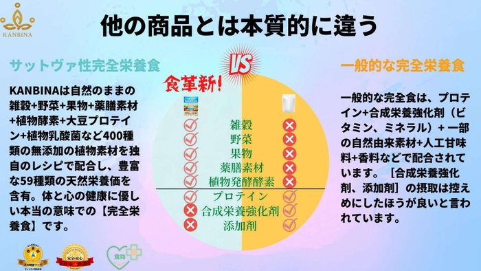 一般的な完全栄養食との違い